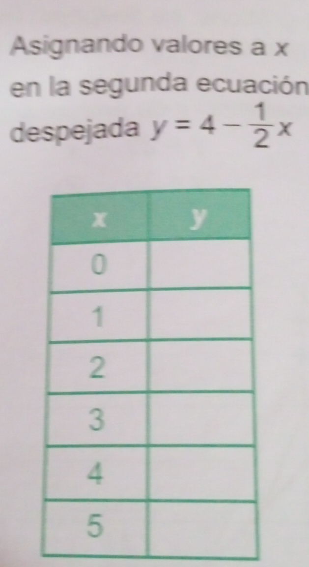 Asignando valores a x
en la segunda ecuación 
despejada y=4- 1/2 x