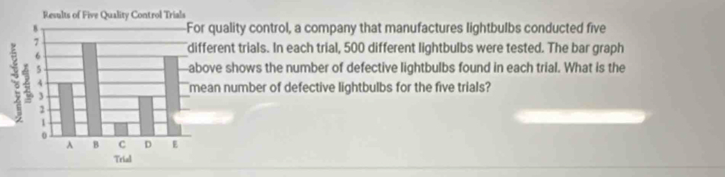 uality control, a company that manufactures lightbulbs conducted five 
ent trials. In each trial, 500 different lightbulbs were tested. The bar graph 
e shows the number of defective lightbulbs found in each trial. What is the 
n number of defective lightbulbs for the five trials?