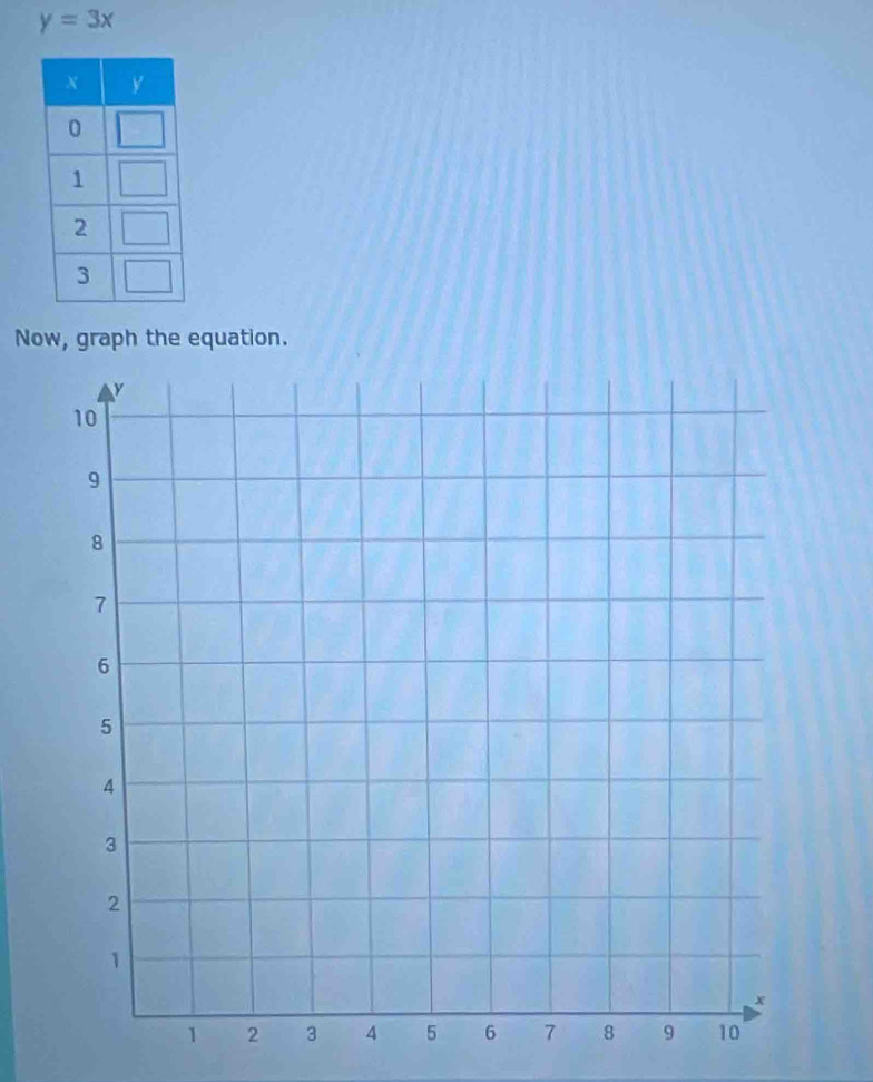 y=3x
Now, graph the equation.