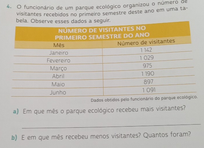 funcionário de um parque ecológico organizou o número de 
visitantes recebidos no primeiro semestre deste ano em uma ta- 
bela. Ouir. 
a) Em que mês o parque ecológico recebeu mais visitantes? 
_ 
b) E em que mês recebeu menos visitantes? Quantos foram?