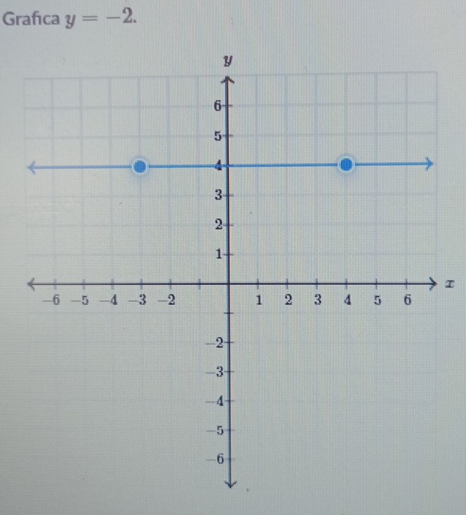 Grafıca y=-2. 
I