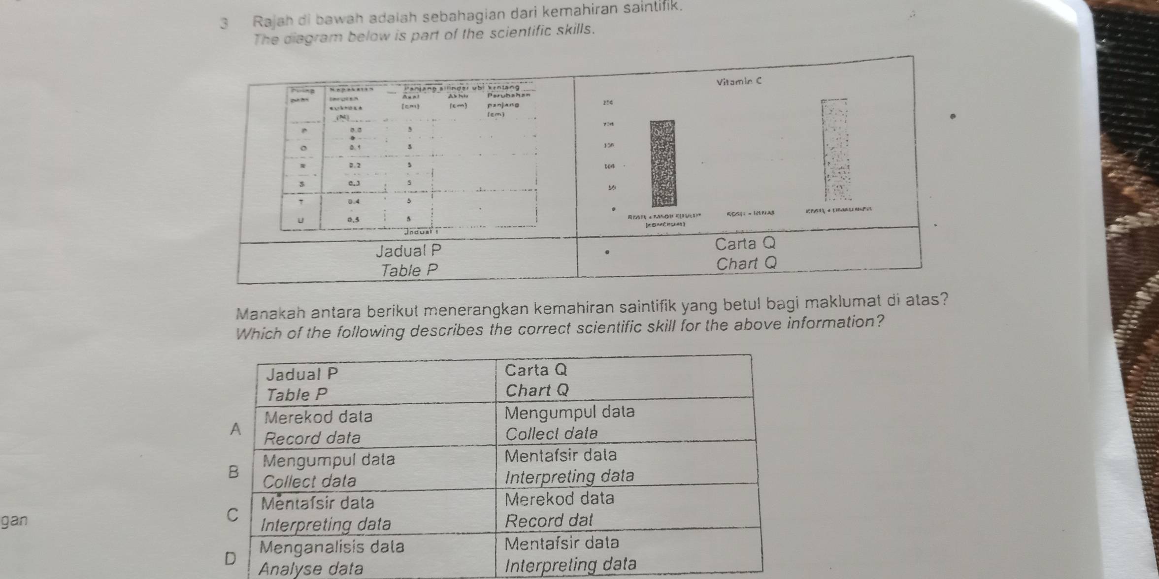 Rajah di bawah adałah sebahagian dari kemahiran sainlifik. 
The diagram below is part of the scientific skills. 
Manakah antara berikut menerangkan kemahiran saintifik yang betul bagi maklumat di atas? 
Which of the following describes the correct scientific skill for the above information? 
gan 
Analyse data I