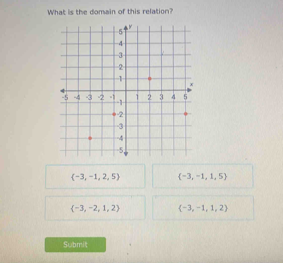 What is the domain of this relation?
 -3,-1,2,5
 -3,-1,1,5
 -3,-2,1,2
 -3,-1,1,2
Submit