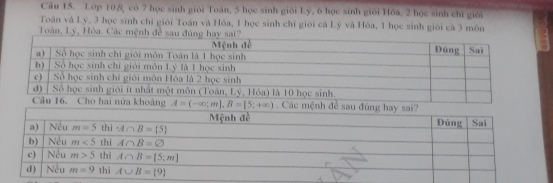 Lớp 108, có 7 học sinh giới Toán, 5 học sinh giới Ly, 6 học sinh giới Hóa, 2 học sinh chi giới
Toán và Ly, 3 học sinh chỉ giới Toán và Hóa, 1 học sinh chỉ giới cả Lý và Hóa, 1 học sinh giới cá 3 môn
Toán, Lý, Hóa. Các mệnh đề sau đúng hay sai?
Cho hai nửa khoảng A=(-∈fty ;m],B=[5;+∈fty ). Các mệnh để sau đùng hay sa