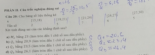 PHÀN II. Câu trắc nghiệm đúng sai
[27;30)
Câu 20: Cho bảng số liệu thống kê
x [15;18)
Tần số 2 beginvmatrix [18;21) 5endvmatrix beginarrayl [21;24 7endarray. beginvmatrix [24;27 6endvmatrix 5
Xét tính đúng sai của các khẳng định sau?
a) M_0 bằng 23 (làm tròn đến 1 chữ số sau dấu phầy).
b) Q_1 bằng 20, 9 (làm tròn đến 1 chữ số sau dấu phầy).
c) Q_2 bằng 23,5 (làm tròn đến 1 chữ số sau dầu phầy).
d) Q_3 bằng 26,1 (làm tròn đến 1 chữ số sau dấu phẩy).