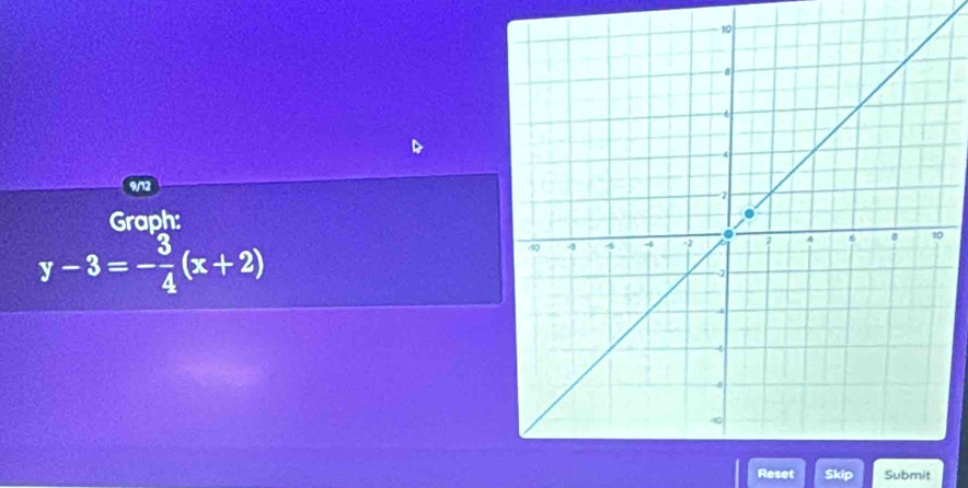 9/12 
Graph:
y-3=- 3/4 (x+2)
Reset Skip Submit