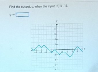 Find the output, y, when the input, ∞, is −4.
y=□