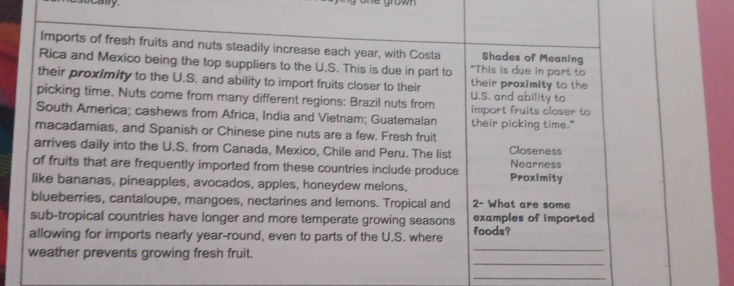 auvaly 
le grown 
Imports of fresh fruits and nuts steadily increase each year, with Costa Shades of Meaning 
Rica and Mexico being the top suppliers to the U.S. This is due in part to “This is due in part to 
their proximity to the U.S. and ability to import fruits closer to their 
their proximity to the 
picking time. Nuts come from many different regions: Brazil nuts from 
U.S. and ability to 
import fruits closer to 
South America; cashews from Africa, India and Vietnam; Guatemalan their picking time." 
macadamias, and Spanish or Chinese pine nuts are a few. Fresh fruit 
arrives daily into the U.S. from Canada, Mexico, Chile and Peru. The list Closeness 
Nearness 
of fruits that are frequently imported from these countries include produce 
Proximity 
like bananas, pineapples, avocados, apples, honeydew melons, 
blueberries, cantaloupe, mangoes, nectarines and lemons. Tropical and 2- What are some 
sub-tropical countries have longer and more temperate growing seasons examples of imported 
allowing for imports nearly year-round, even to parts of the U.S. where foods? 
_ 
weather prevents growing fresh fruit. 
_ 
_