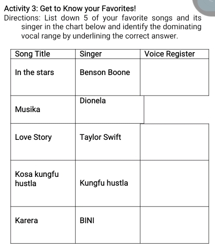 Activity 3: Get to Know your Favorites! 
Directions: List down 5 of your favorite songs and its 
singer in the chart below and identify the dominating 
vocal range by underlining the correct answer.