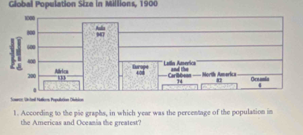 Global Population Size in Millions, 1900 
Soance: Unitesl Nations Population Division 
1. According to the pie graphs, in which year was the percentage of the population in 
the Americas and Oceania the greatest?