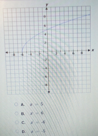 y
x
A. x=5
B. x=6
C. x=-6
D. x=-5