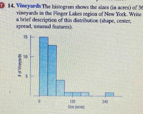 Vineyards The histogram shows the sizes (in acres) of 36
vineyards in the Finger Lakes region of New York. Write 
a brief description of this distribution (shape, center, 
spread, unusual features).