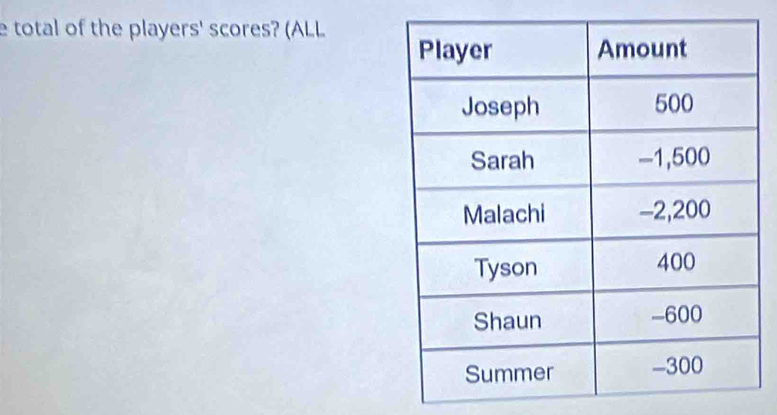 total of the players' scores? (ALL