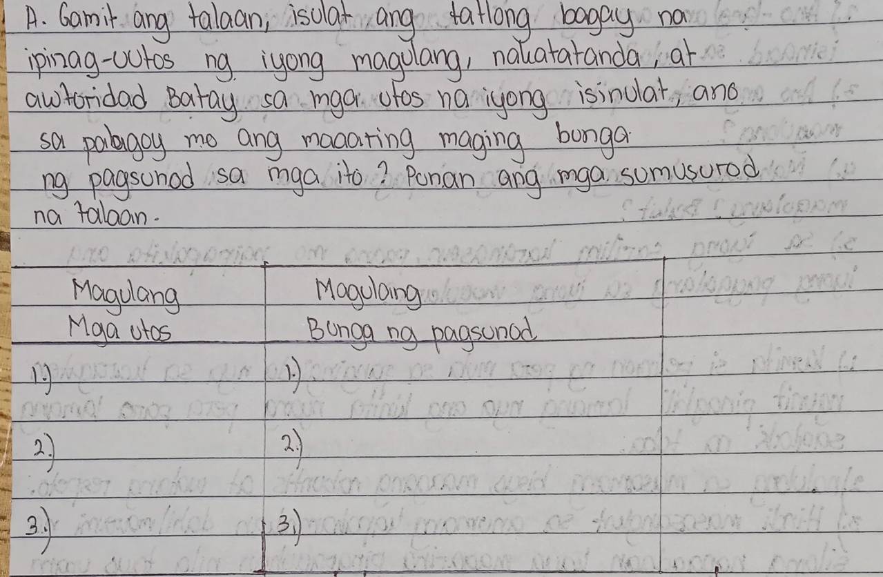 Gamil ang talaan, isclat ang fatlong bagay na 
ipinag-wuros ng iyong magolang, naluatatanda, at 
autoridad Batay sa mgar ofos na iyong isinulat, and 
sa palgoy mo ang macating maging bonga 
ng pagschod sa mga ito? Ponan ang mga somusurod 
na talaan. 
Magulang Mogulang 
Mga utos Bunga ng pagsanod 
19 1. 1
2. 2. 1
3. 
3、