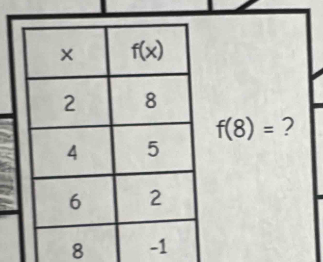 f(8)= ?
8