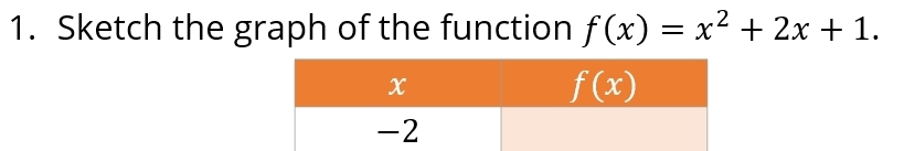 Sketch the graph of the function f(x)=x^2+2x+1.