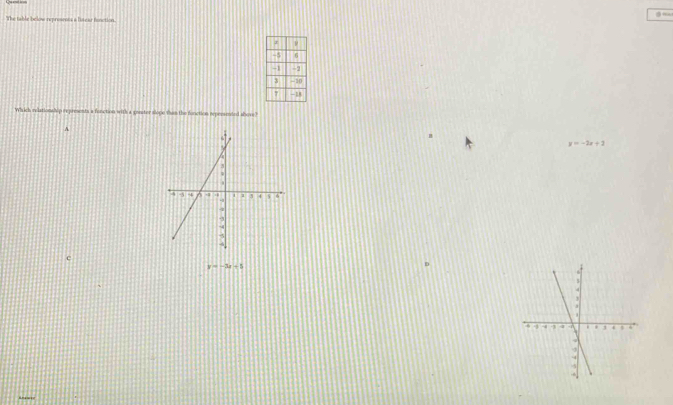 The table below represencs a lutear nosction.
Which relationslop represents a function with a gonster slope vhan the fonction reperented shove?
A
y=-2x+2
C
y=-2x-5
D
Anawe