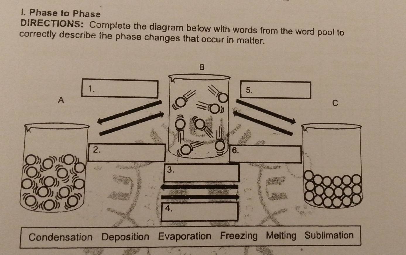 Phase to Phase 
DIRECTIONS: Complete the diagram below with words from the word pool to 
correctly describe the phase changes that occur in matter. 
B 
1. 
5. 
A 
C 
2. 
6. 
3. 
4. 
Condensation Deposition Evaporation Freezing Melting Sublimation