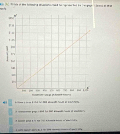Which of the following situations could be represented by the grapi ? Select all that
pply
A library pays $104 for BD0 kilowett-hours of electricity.
A homeowner pays $108 for 900 kilowall-hours of electricity.
A ronter pays $77 for 700 kilowalt-hours of electricity.
A catl owner pays $72 for 600 kalowalt-hours of eectricity