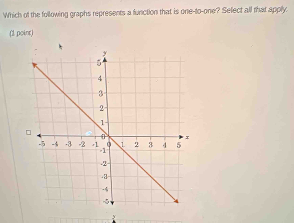 Which of the following graphs represents a function that is one-to-one? Select all that apply. 
(1 point)
y