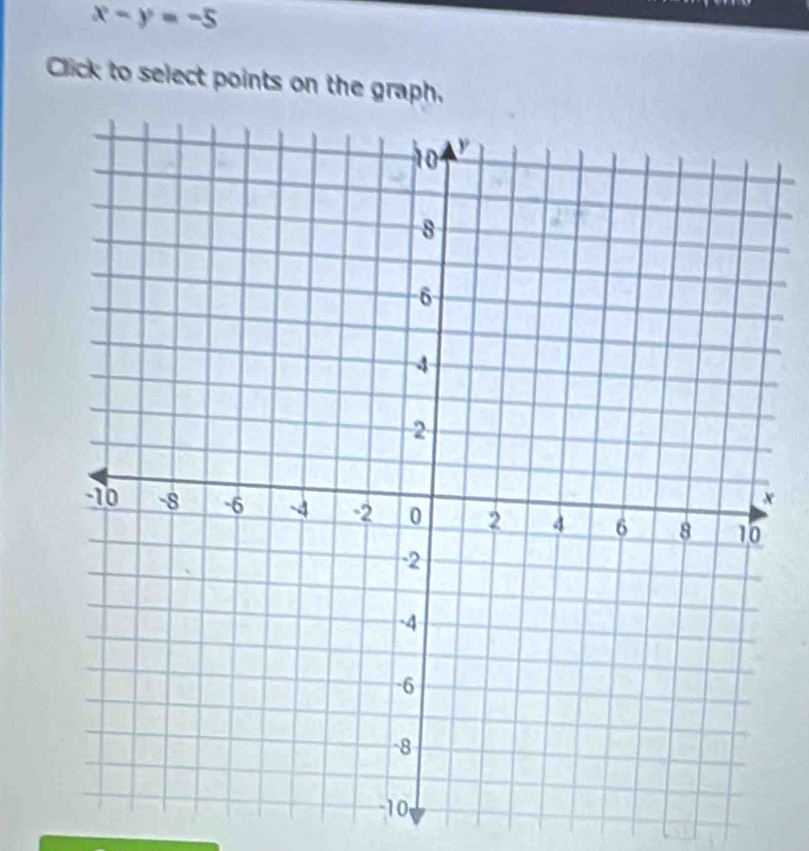 x-y=-5
Click to select points on the graph.