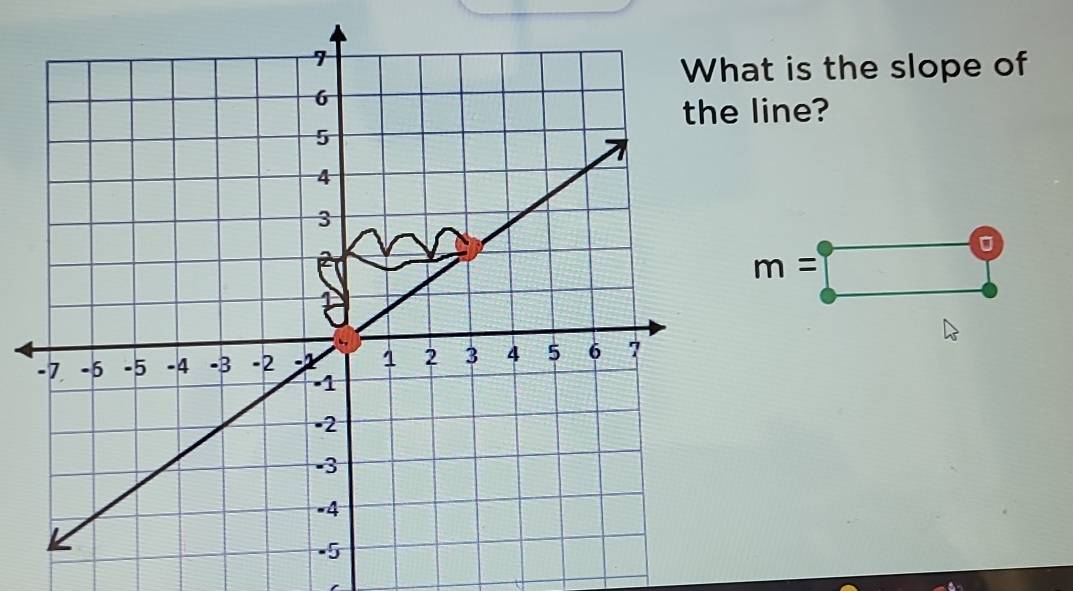 at is the slope of 
line?
m=□°