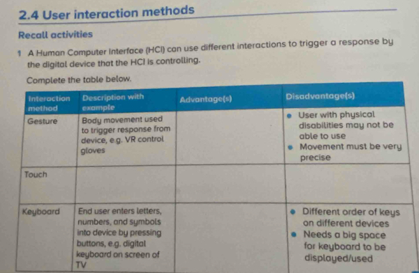 2.4 User interaction methods 
Recall activities 
1 A Human Computer Interface (HCl) can use different interactions to trigger a response by 
the digital device that the HCI is controlling. 
TV