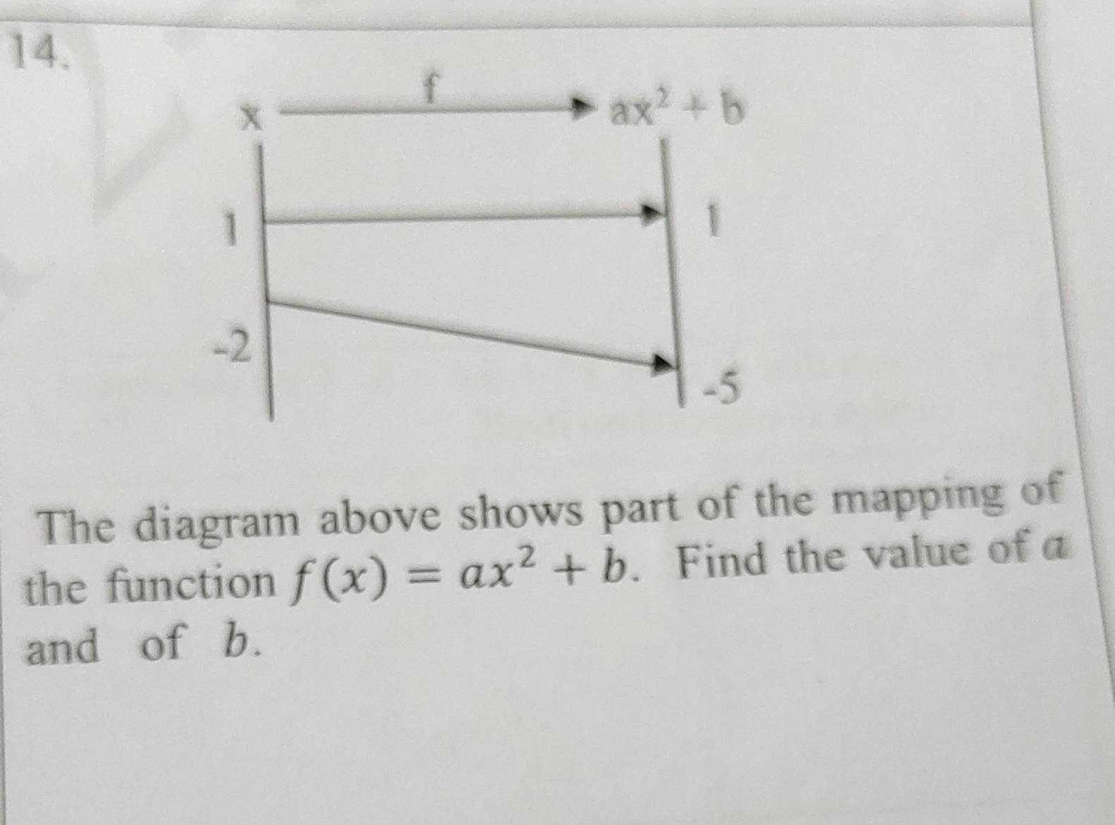 The diagram above shows part of the mapping of
the function f(x)=ax^2+b. Find the value of 
and of b.