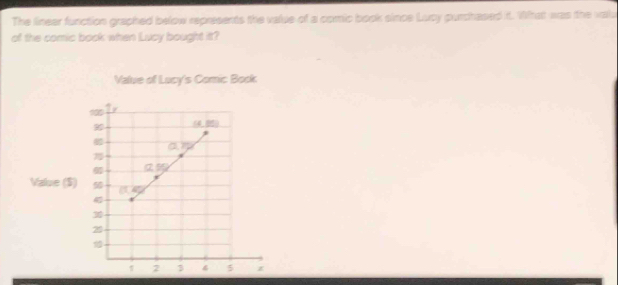 The lineer function graphed below represents the value of a comic book since Lucy purshased it. What was the valu
of the comic book when Lucy bought itt?