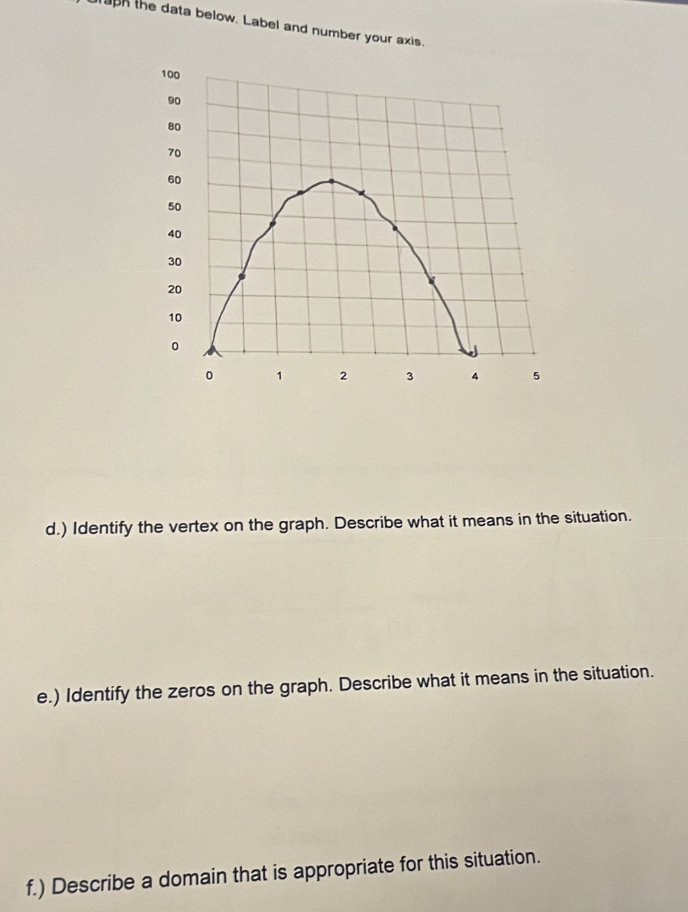 graph the data below. Label and number your axis. 
d.) Identify the vertex on the graph. Describe what it means in the situation. 
e.) Identify the zeros on the graph. Describe what it means in the situation. 
f.) Describe a domain that is appropriate for this situation.