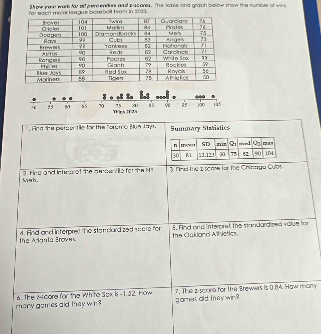 Show your work for all percentiles and z-scores. The table and graph below show the number of wins
for each major league baseball team in 2023.
50 55 60 65 70 75 so 85 90 95 100 105
Wins 2023
1. Find the percentile for the Toronto Blue Jays. Summary Statistics
2. Find and interpret the percentile for the NY 3. Find the z-score for the Chicago Cubs.
Mets.
4. Find and interpret the standardized score for 5. Find and interpret the standardized value for
the Atlanta Braves. the Oakland Athletics.
6. The z-score for the White Sox is -1.52. How 7. The z-score for the Brewers is 0.84. How many
many games did they win? games did they win?