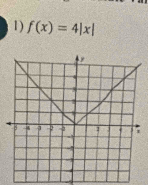 f(x)=4|x|