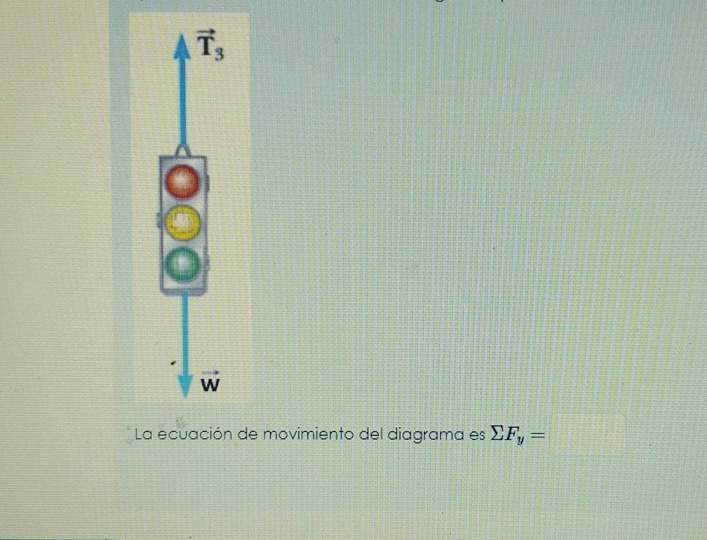 vector T_3
vector w
La ecuación de movimiento del diagrama es sumlimits F_y=