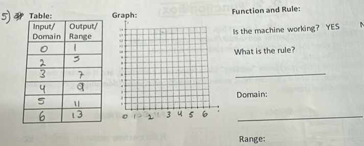 Function and Rule: 

Is the machine working? YES N 
What is the rule? 
_ 
Domain: 
_ 
Range: