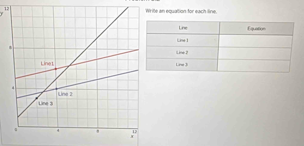 1e an equation for each line.