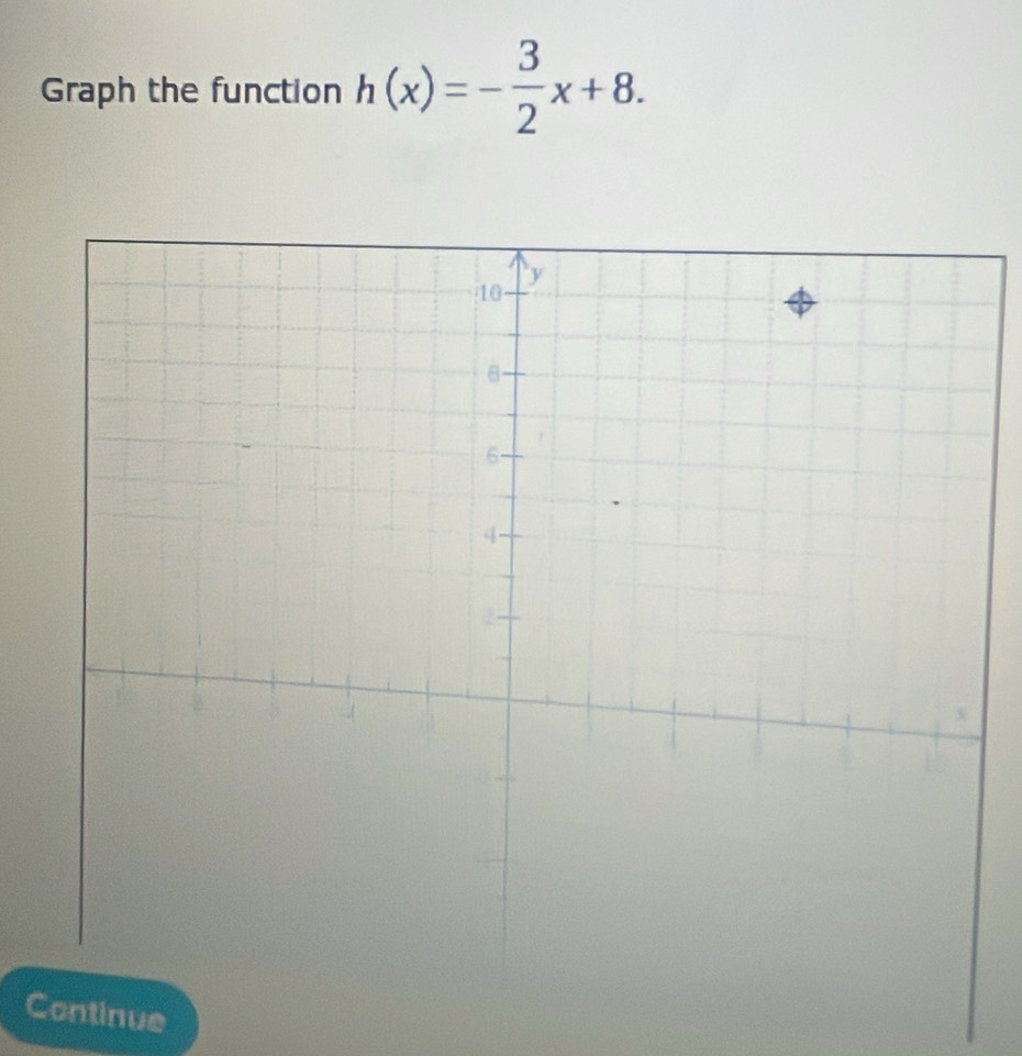 Graph the function h(x)=- 3/2 x+8. 
Ctinue