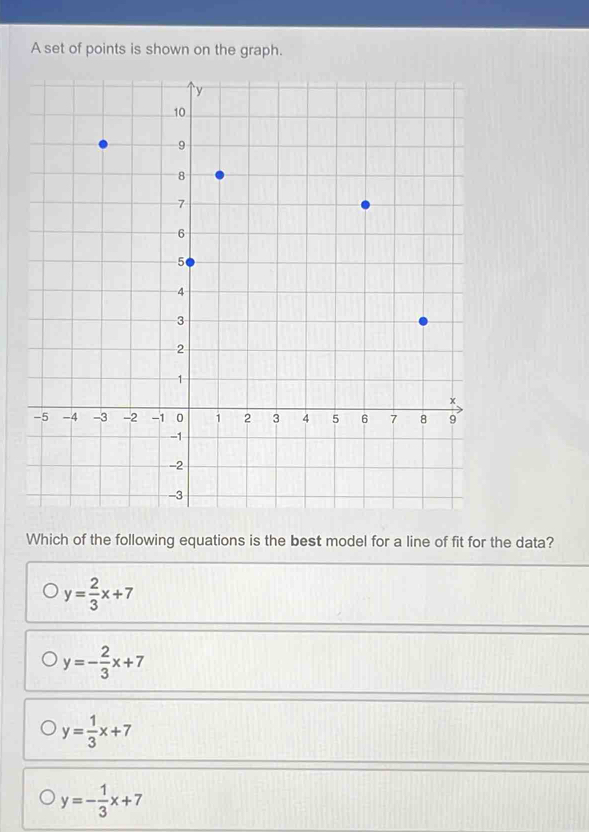 A set of points is shown on the graph.
Which of the following equations is the best model for a line of fit for the data?
y= 2/3 x+7
y=- 2/3 x+7
y= 1/3 x+7
y=- 1/3 x+7