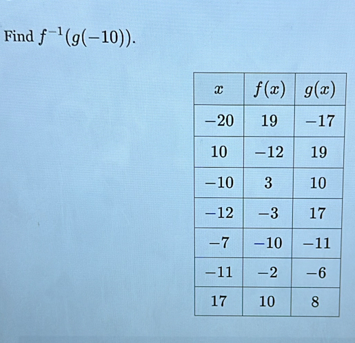 Find f^(-1)(g(-10)).