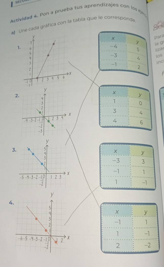 Actividad 4. Pon a prueba tus aprendizajes con los ejes 
a) Une cada gráfica con la tabla que le corresponde. 
g0s 
Para 
y la g
-4
5 liza 
1. -3 4
los
-1
inc
2
2
3
4