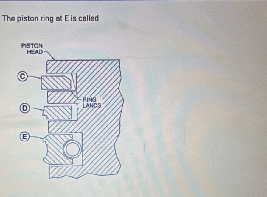 The piston ring at E is called