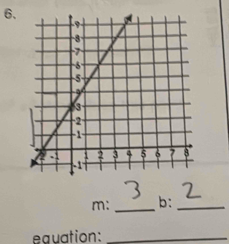 m :_ 
b:_ 
equation:_