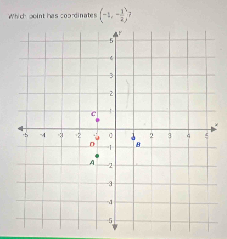 Which point has coordinates (-1,- 1/2 )
x