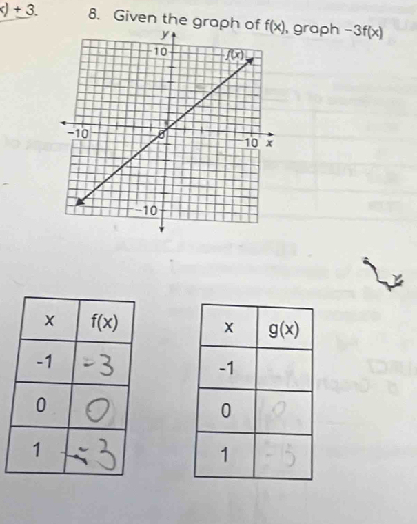 -1 +3. 8. Given the graph of , graph -3f(x)