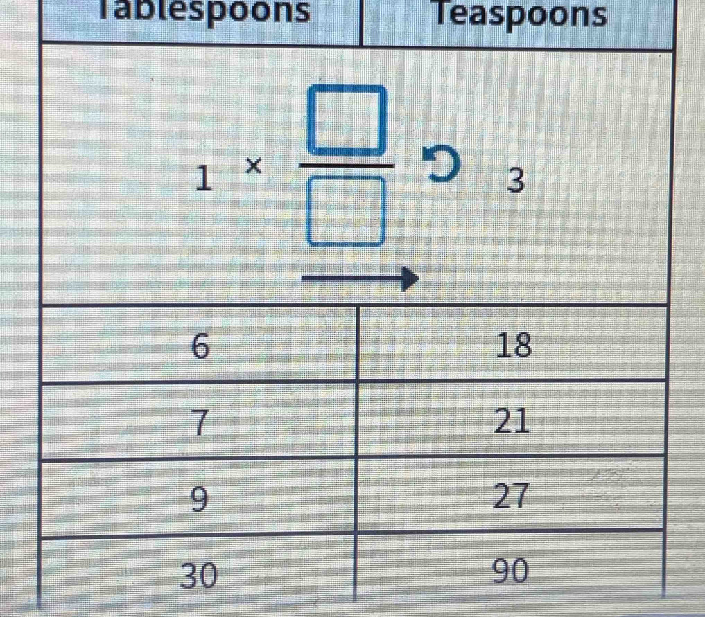 Tablespoons Teaspoons