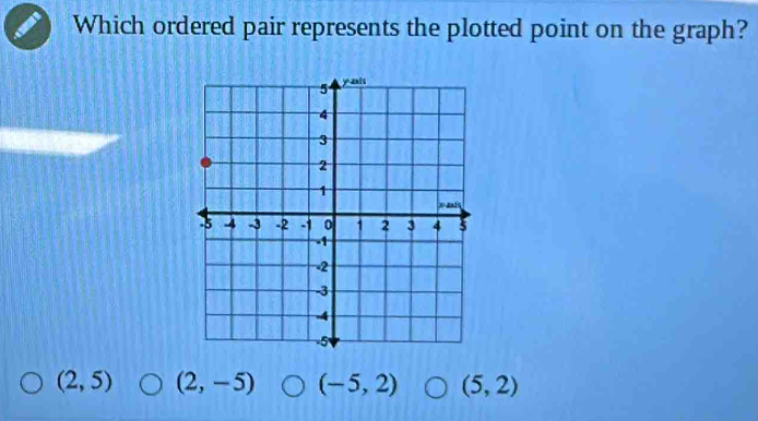 Which ordered pair represents the plotted point on the graph?
(2,5) (2,-5) (-5,2) (5,2)