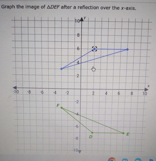 Solved: Graph the image of DEF after a reflection over the x-axis. x [Math]