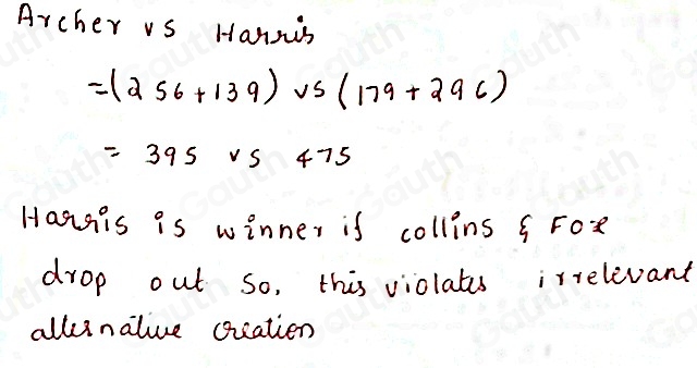 Solved: The following preference table summarizes the election results ...