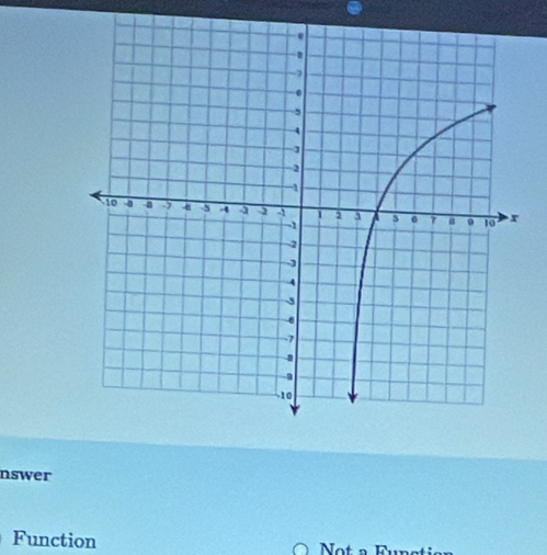 nswer
Function Not a Fun