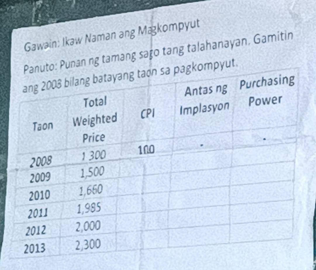 Gawain: Ikaw Naman ang Makompyut 
unan ng tamang sago tang talahanayan. Gamitin 
yut.