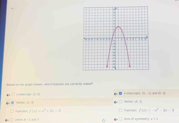 Based on the graph shown, which features are correctly stated?
q=□ y-intercept: (3,0) ∉ x x-intercepts: (0,-1) and (0,3)
Vertesc (1,4) □ * □ Vertex: (4,1)
Function: f(x)=x^2+2x-3 Function: f(x)=-x^2-2x-3
4* □
□ zeros at -1 and 3 Axis of symmetry: x=1